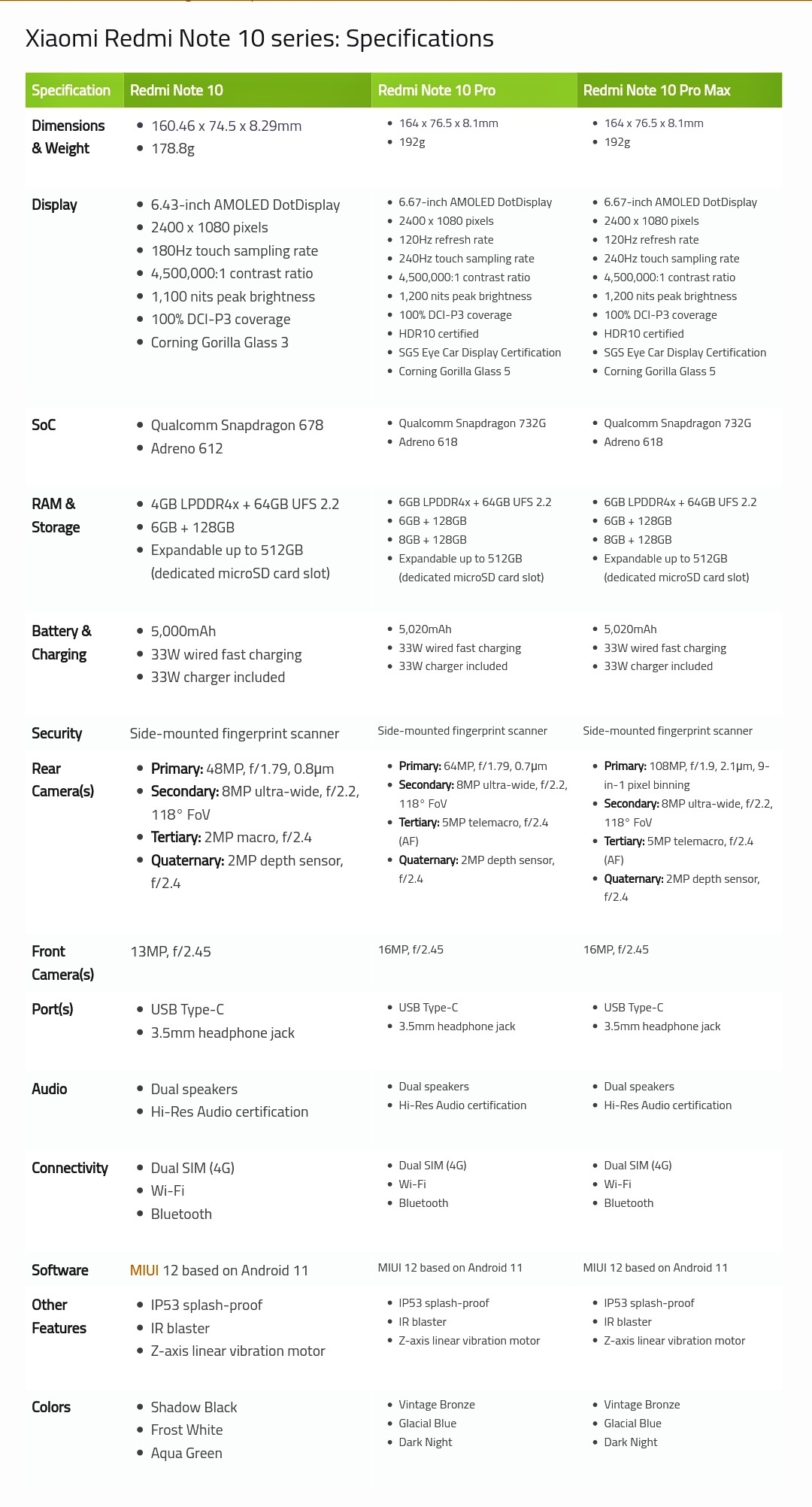 Xiaomi Redmi Note 10 series Specification