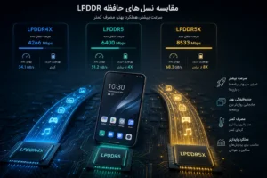 LPDDR4X، LPDDR5 و LPDDR5X چیست؟ تفاوت‌ها و تأثیر آن‌ها روی گوشی