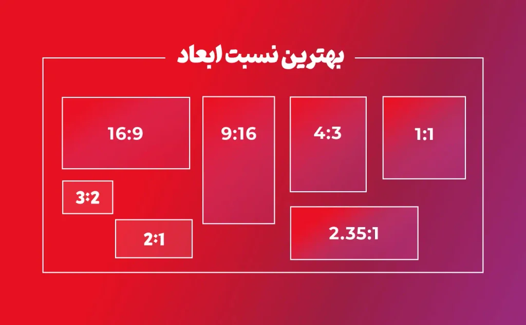 نسبت ابعاد برای عکاسی و فیلمبرداری نبرد 7 نسبت تصویر